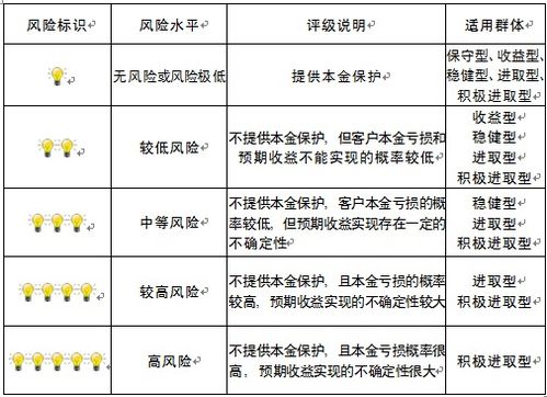 重慶市分行資產評估服務 專業(yè)價值與地區(qū)優(yōu)勢的完美融合