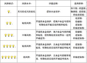 重慶市分行資產(chǎn)評估服務(wù) 精準(zhǔn)估值，助力金融決策與風(fēng)險管控