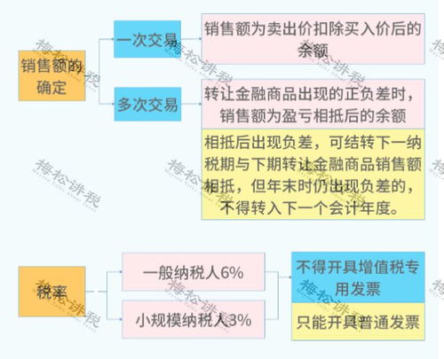 股權(quán)轉(zhuǎn)讓涉稅全解析 28種風(fēng)險情形、8大核心問題與資產(chǎn)評估服務(wù)指南