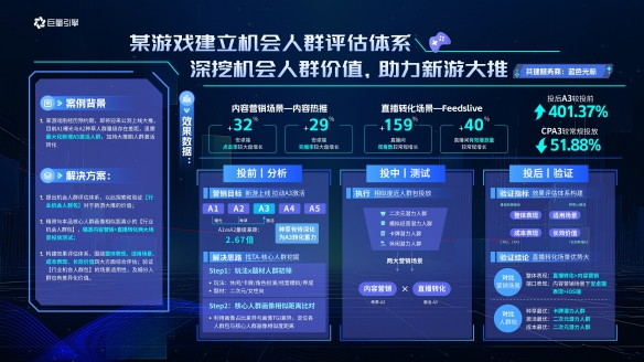 巨量云圖游戲版 挖掘機(jī)會人群，引爆游戲增量新動能