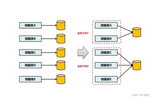 微服務(wù)架構(gòu) 重塑軟件開(kāi)發(fā)模式、實(shí)戰(zhàn)經(jīng)驗(yàn)與基礎(chǔ)服務(wù)最佳實(shí)踐