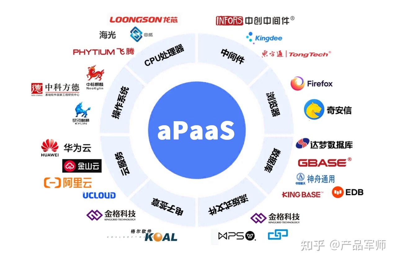 產(chǎn)品經(jīng)理必懂的云服務(wù)模型 SaaS、PaaS、IaaS與aPaaS深度解析